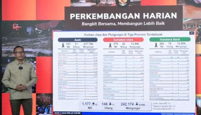Bencana Hidrometeorologi Sumatra: Korban Meninggal Capai 1.177 Jiwa, Sejumlah Daerah Masuk Transisi Darurat