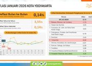 Harga Turun di Awal Tahun, Kota Yogya Bersiap Menjaga Stabilitas Pangan Menjelang Ramadan