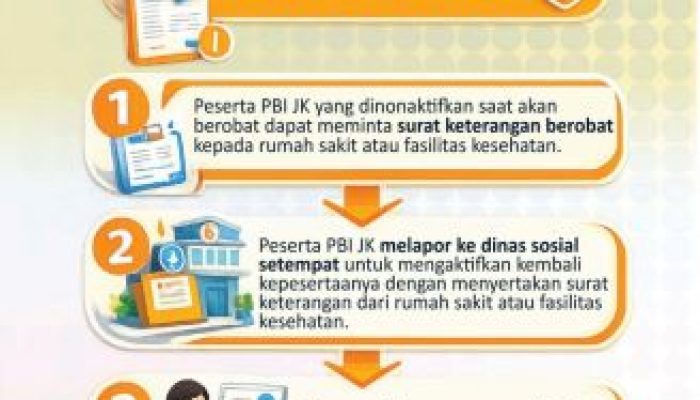 Kemensos Buka Panduan Reaktivasi PBI JK bagi Dinsos