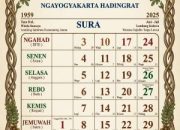 Kalender Sultan Agungan dan Cara Jawa Menentukan Idul Fitri