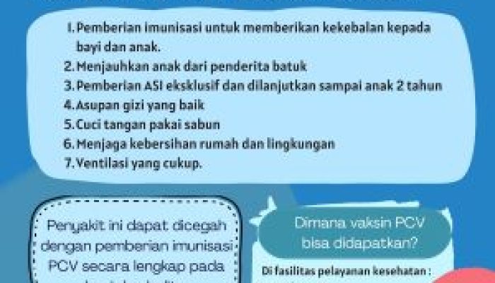 Pneumonia Ancam Balita hingga Lansia di Kota Yogya