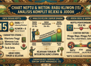 Rabu Kliwon dan Rezeki: Antara Cahaya dan Integritas