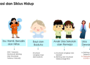 Waspada,Kasus Campak Masih Tinggi dan Mengancam Anak