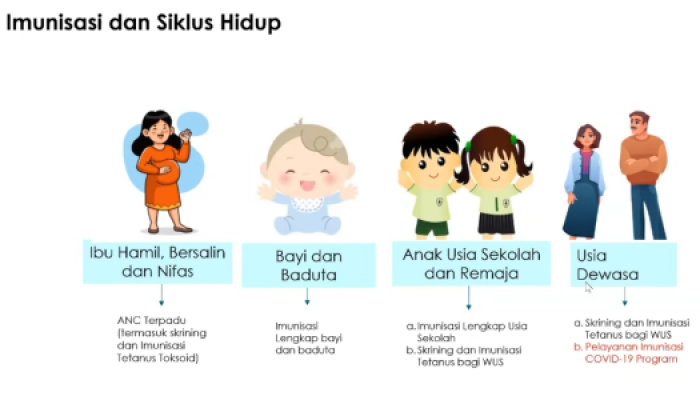 Waspada,Kasus Campak Masih Tinggi dan Mengancam Anak